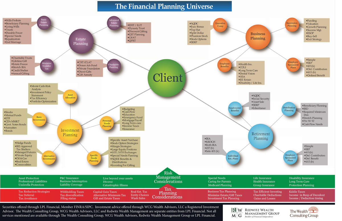 WCG024.18-Co-Branding_Redwitz_BubbleChart_v03.jpg